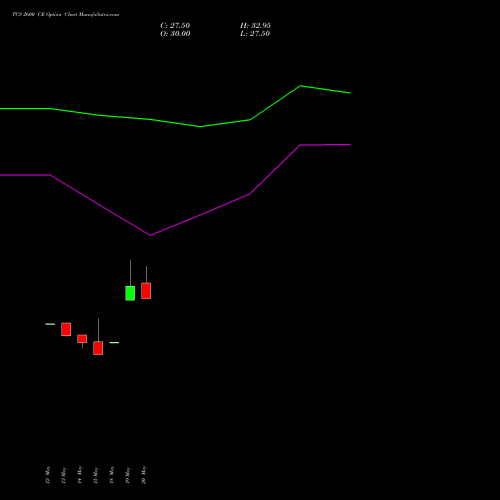 TCS 2600 CE (CALL) 28 July 2026 options price chart analysis Tata Consultancy Services Limited 
