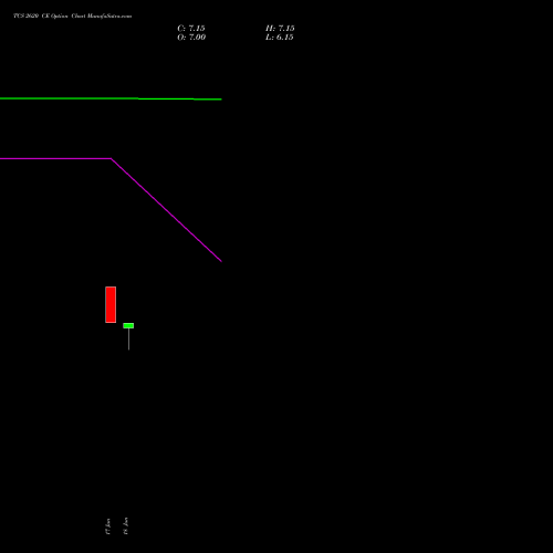 TCS 2620 CE (CALL) 28 July 2026 options price chart analysis Tata Consultancy Services Limited 