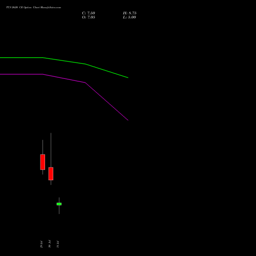 TCS 2620 CE (CALL) 25 August 2026 options price chart analysis Tata Consultancy Services Limited 