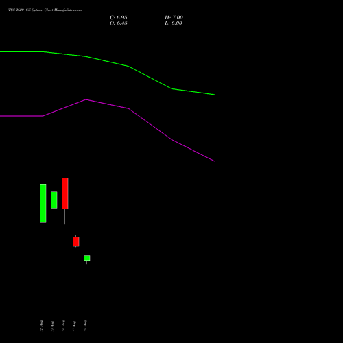 TCS 2620 CE (CALL) 29 September 2026 options price chart analysis Tata Consultancy Services Limited 