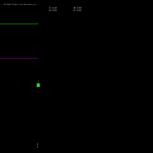 TCS 2620 CE (CALL) 27 October 2026 options price chart analysis Tata Consultancy Services Limited 