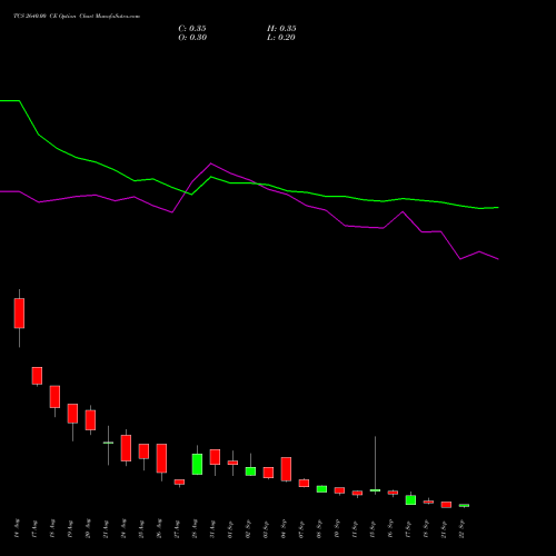 TCS 2640.00 CE (CALL) 29 September 2026 options price chart analysis Tata Consultancy Services Limited 