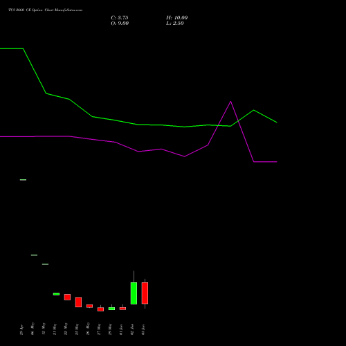 TCS 2660 CE (CALL) 30 June 2026 options price chart analysis Tata Consultancy Services Limited 
