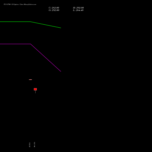 TCS 2700 CE (CALL) 30 March 2026 options price chart analysis Tata Consultancy Services Limited 