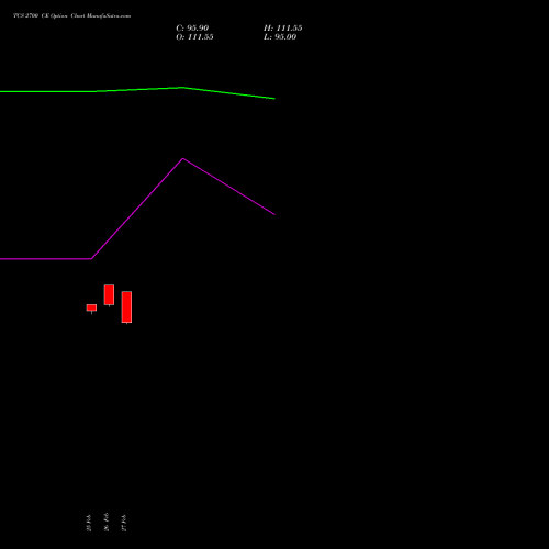 TCS 2700 CE (CALL) 28 April 2026 options price chart analysis Tata Consultancy Services Limited 