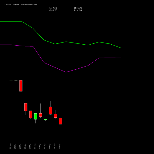 TCS 2700 CE (CALL) 30 June 2026 options price chart analysis Tata Consultancy Services Limited 