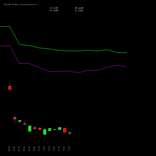 TCS 2700 CE (CALL) 28 July 2026 options price chart analysis Tata Consultancy Services Limited 