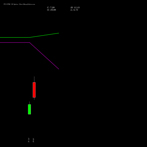 TCS 2700 CE (CALL) 25 August 2026 options price chart analysis Tata Consultancy Services Limited 