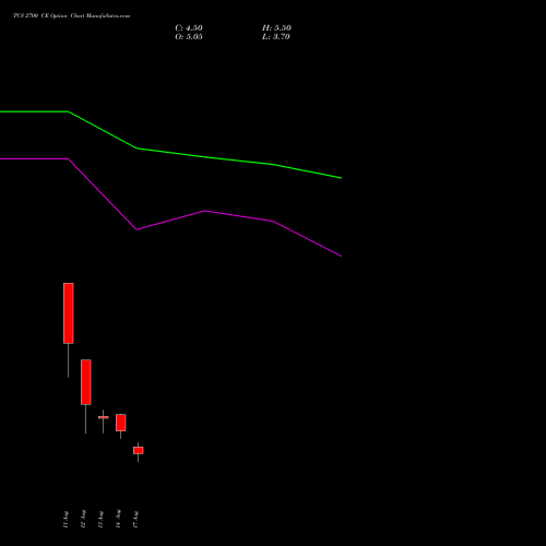 TCS 2700 CE (CALL) 29 September 2026 options price chart analysis Tata Consultancy Services Limited 
