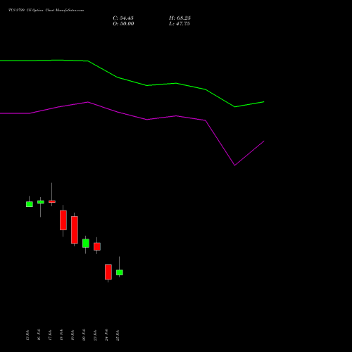 TCS 2720 CE (CALL) 30 March 2026 options price chart analysis Tata Consultancy Services Limited 