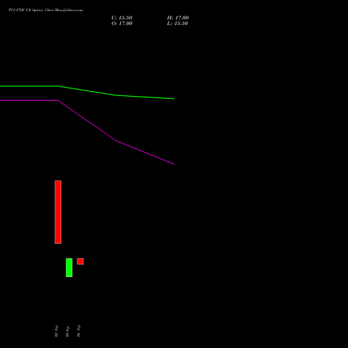 TCS 2720 CE (CALL) 23 November 2026 options price chart analysis Tata Consultancy Services Limited 