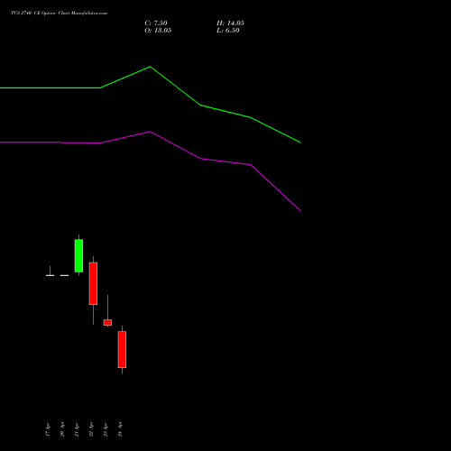 TCS 2740 CE (CALL) 26 May 2026 options price chart analysis Tata Consultancy Services Limited 