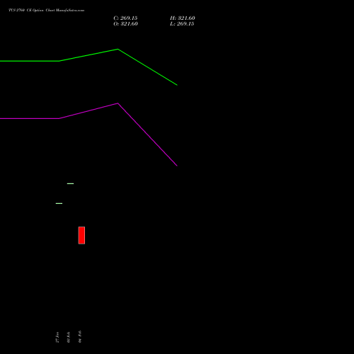 TCS 2760 CE (CALL) 24 February 2026 options price chart analysis Tata Consultancy Services Limited 