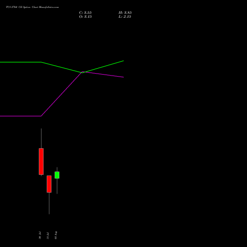 TCS 2760 CE (CALL) 25 August 2026 options price chart analysis Tata Consultancy Services Limited 