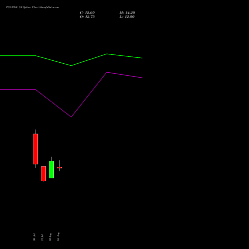 TCS 2760 CE (CALL) 29 September 2026 options price chart analysis Tata Consultancy Services Limited 