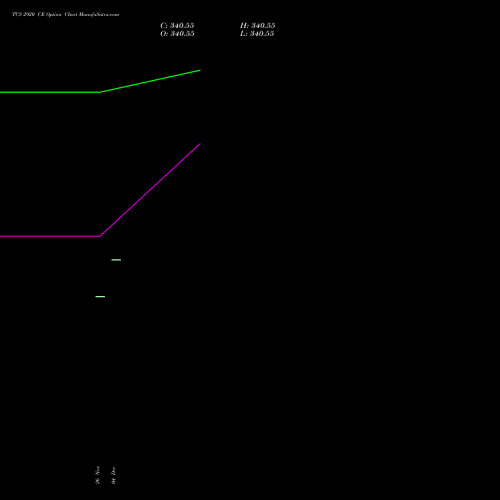 Live TCS 2920 CE (CALL) 27 January 2026 options price chart analysis Tata Consultancy Services Limited 