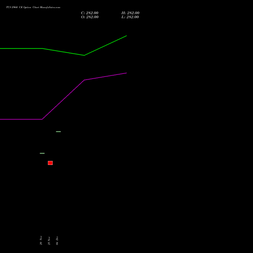 Live TCS 2960 CE (CALL) 30 December 2025 options price chart analysis Tata Consultancy Services Limited 