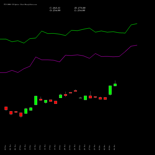 Live TCS 3000 CE (CALL) 27 January 2026 options price chart analysis Tata Consultancy Services Limited 