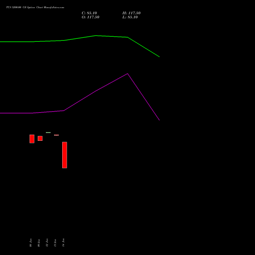 TCS 3200.00 CE (CALL) 30 March 2026 options price chart analysis Tata Consultancy Services Limited 