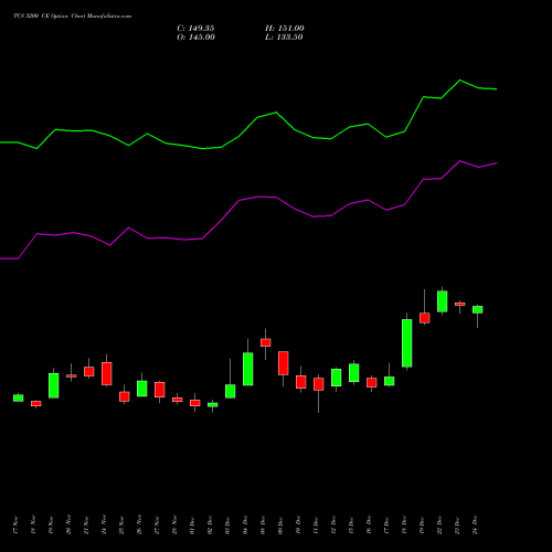 TCS 3200 CE (CALL) 27 January 2026 options price chart analysis Tata Consultancy Services Limited 