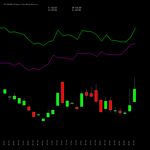Live TCS 3240.00 CE (CALL) 30 December 2025 options price chart analysis Tata Consultancy Services Limited 