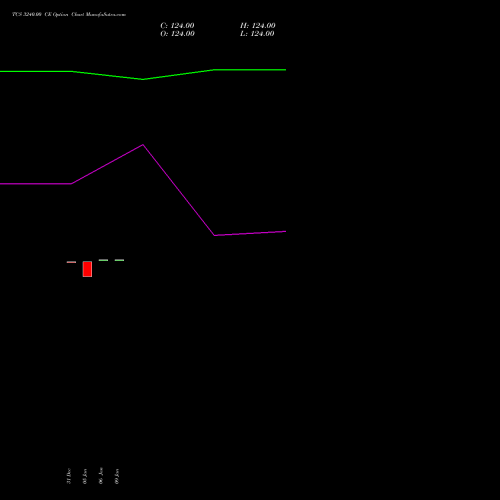 TCS 3240.00 CE (CALL) 30 March 2026 options price chart analysis Tata Consultancy Services Limited 