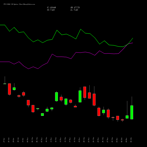 Live TCS 3360 CE (CALL) 30 December 2025 options price chart analysis Tata Consultancy Services Limited 