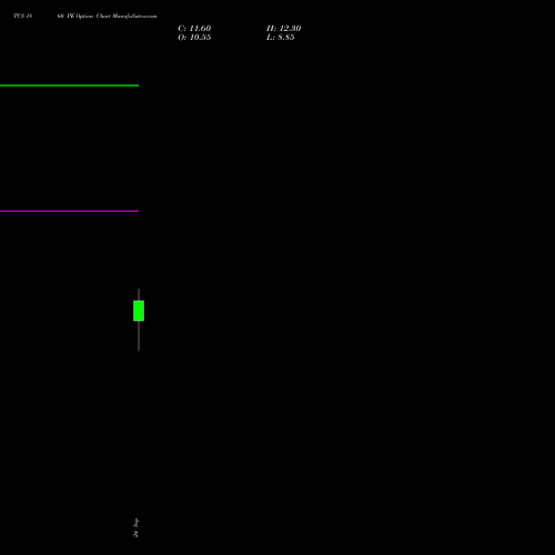 TCS 1860 PE (PUT) 27 October 2026 options price chart analysis Tata Consultancy Services Limited 