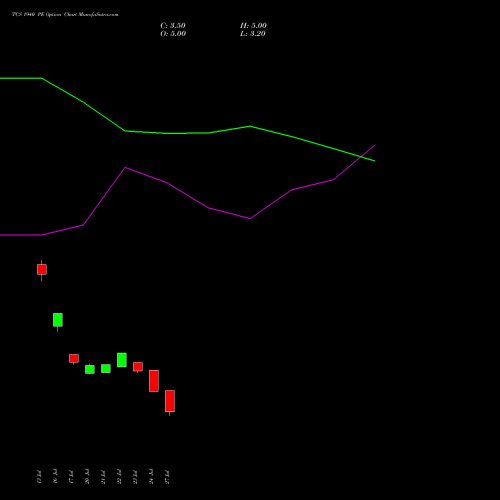 TCS 1940 PE (PUT) 25 August 2026 options price chart analysis Tata Consultancy Services Limited 