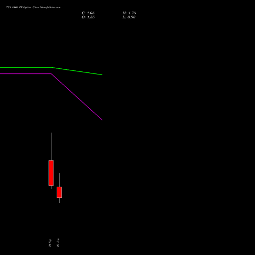 TCS 1940 PE (PUT) 29 September 2026 options price chart analysis Tata Consultancy Services Limited 