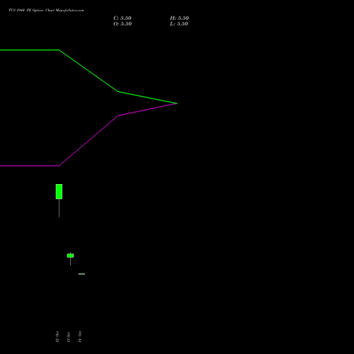 TCS 1940 PE (PUT) 23 November 2026 options price chart analysis Tata Consultancy Services Limited 