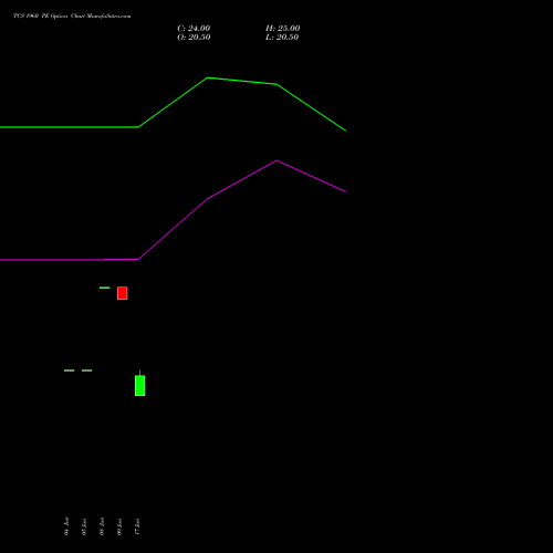 TCS 1960 PE (PUT) 25 August 2026 options price chart analysis Tata Consultancy Services Limited 