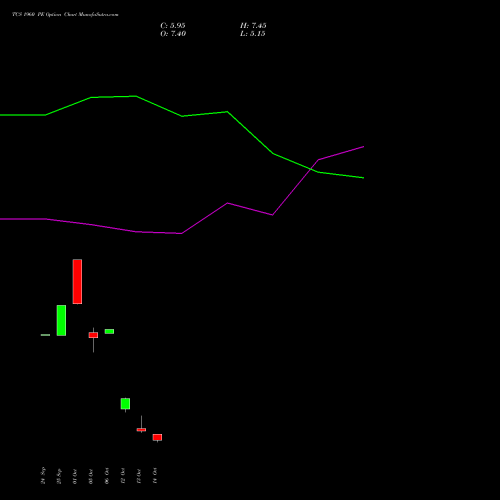 TCS 1960 PE (PUT) 23 November 2026 options price chart analysis Tata Consultancy Services Limited 