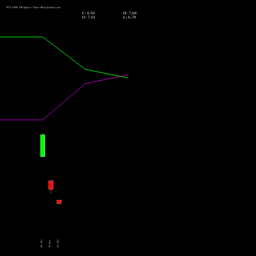 TCS 1980 PE (PUT) 23 November 2026 options price chart analysis Tata Consultancy Services Limited 