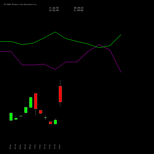TCS 2020 PE (PUT) 28 July 2026 options price chart analysis Tata Consultancy Services Limited 
