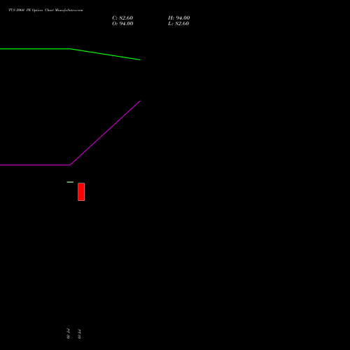 TCS 2060 PE (PUT) 25 August 2026 options price chart analysis Tata Consultancy Services Limited 