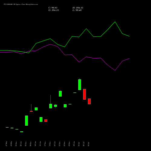 TCS 2080.00 PE (PUT) 25 August 2026 options price chart analysis Tata Consultancy Services Limited 