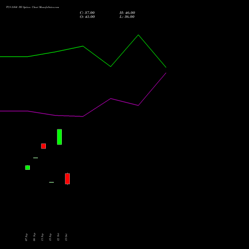 TCS 2160 PE (PUT) 23 November 2026 options price chart analysis Tata Consultancy Services Limited 