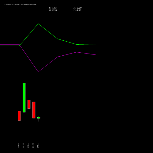 TCS 2180 PE (PUT) 30 March 2026 options price chart analysis Tata Consultancy Services Limited 