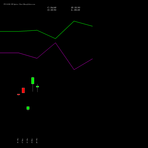 TCS 2180 PE (PUT) 28 April 2026 options price chart analysis Tata Consultancy Services Limited 