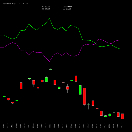 TCS 2240.00 PE (PUT) 28 July 2026 options price chart analysis Tata Consultancy Services Limited 
