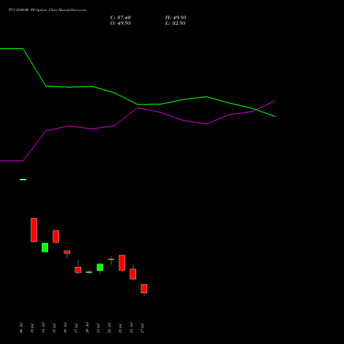 TCS 2240.00 PE (PUT) 25 August 2026 options price chart analysis Tata Consultancy Services Limited 