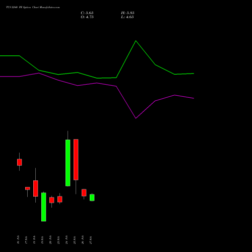 TCS 2240 PE (PUT) 30 March 2026 options price chart analysis Tata Consultancy Services Limited 
