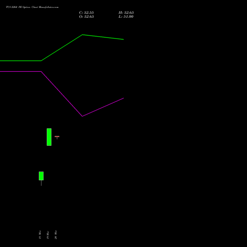TCS 2260 PE (PUT) 28 April 2026 options price chart analysis Tata Consultancy Services Limited 