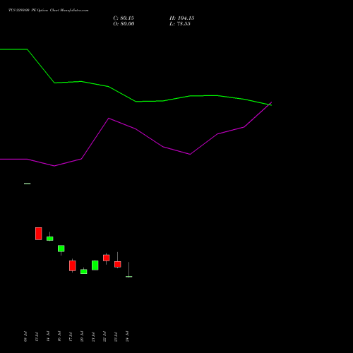 TCS 2280.00 PE (PUT) 25 August 2026 options price chart analysis Tata Consultancy Services Limited 