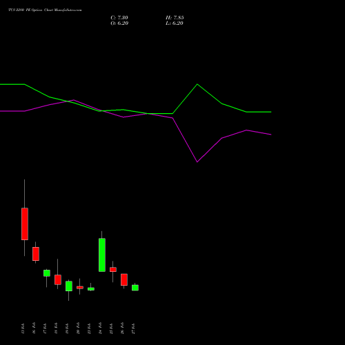 TCS 2280 PE (PUT) 30 March 2026 options price chart analysis Tata Consultancy Services Limited 