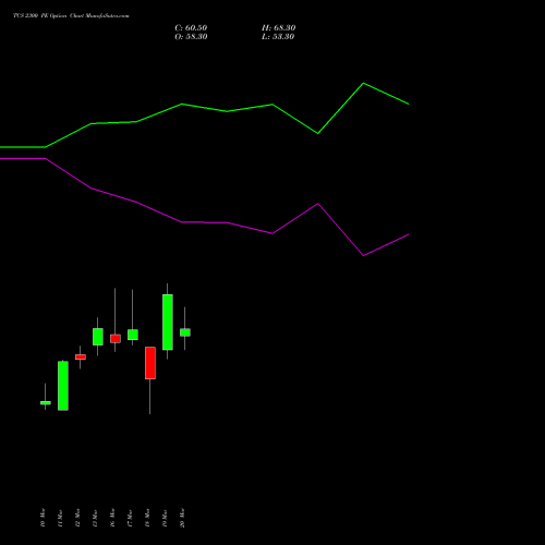 TCS 2300 PE (PUT) 28 April 2026 options price chart analysis Tata Consultancy Services Limited 