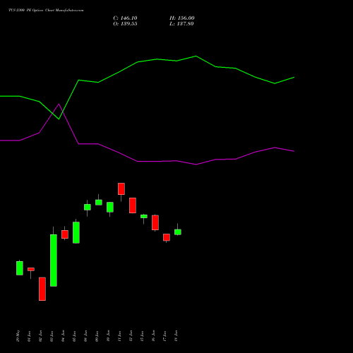 TCS 2300 PE (PUT) 28 July 2026 options price chart analysis Tata Consultancy Services Limited 