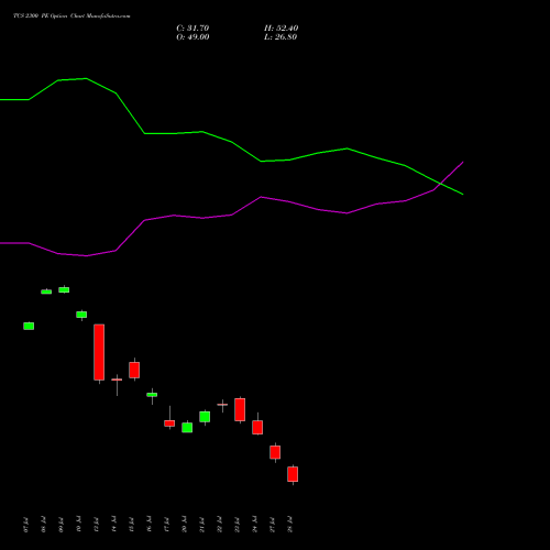 TCS 2300 PE (PUT) 25 August 2026 options price chart analysis Tata Consultancy Services Limited 