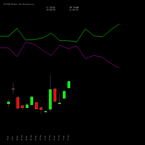 TCS 2300 PE (PUT) 29 September 2026 options price chart analysis Tata Consultancy Services Limited 